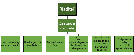 struktura_vs