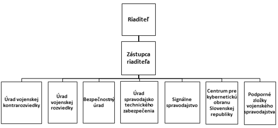struktura_vs