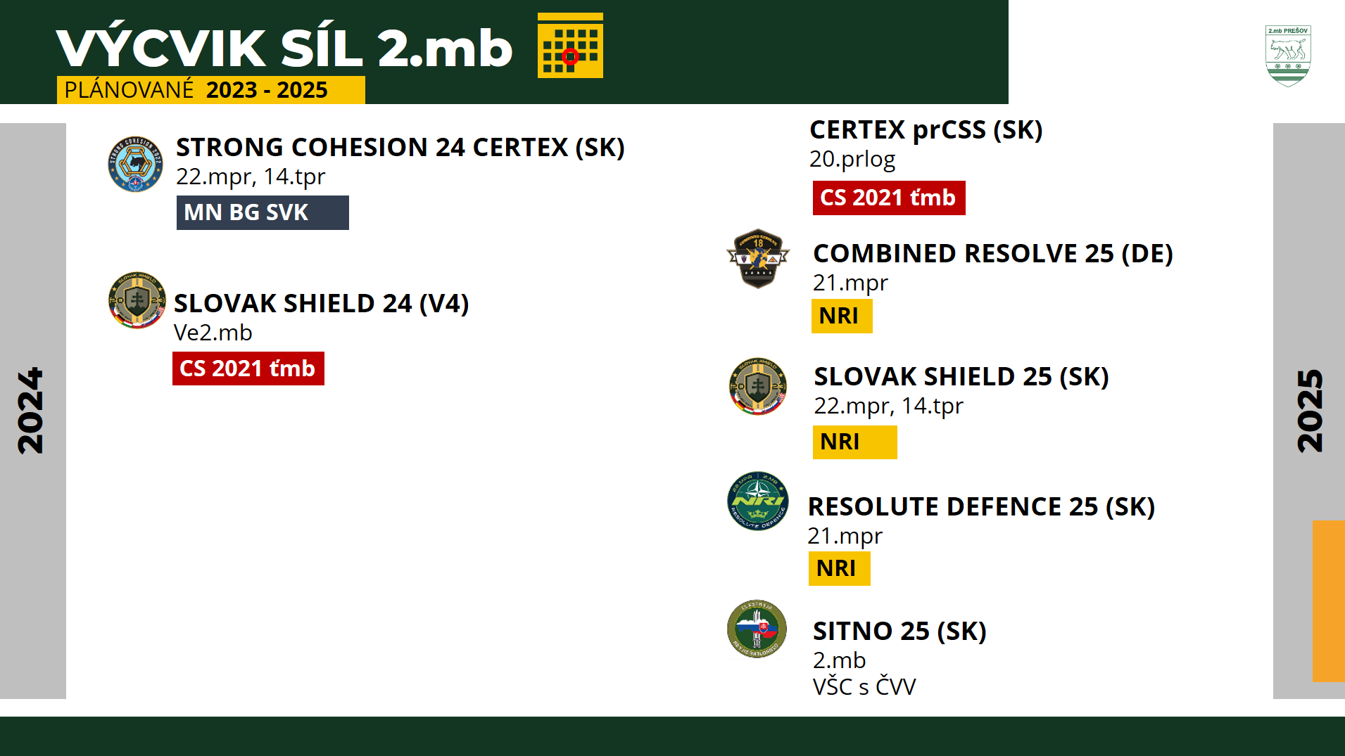 výcvik síl 2.mb